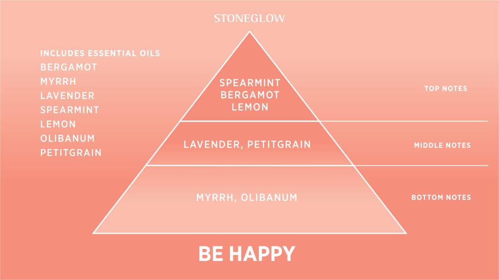 Be Happy Candle in a Tin with Lemon, Bergamot & Myrrh