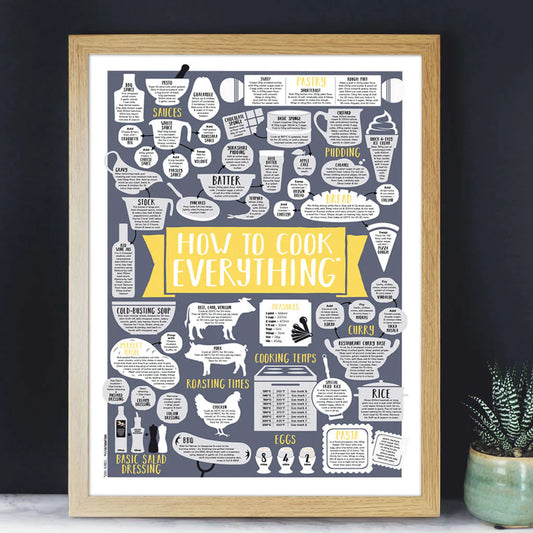 How To Cook Everything Unframed Print